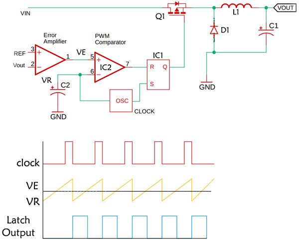 Voltage Control Mode, Current Control Mode, and Ripple Control Mode ...