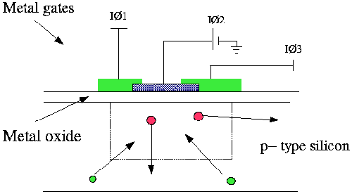 Working of Charge-Coupled Device 