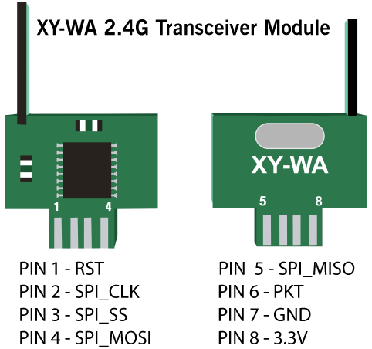 XY-WA Module 