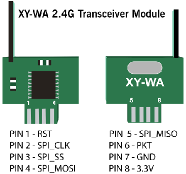 Small Size Radio Frequency Module for long-range Data Communication - XY-WA  RF Module Interfacing with Arduino