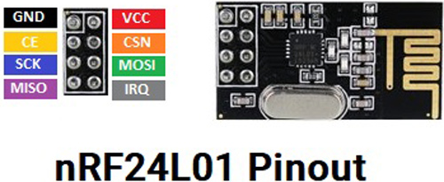 nRF24L01 Pinout