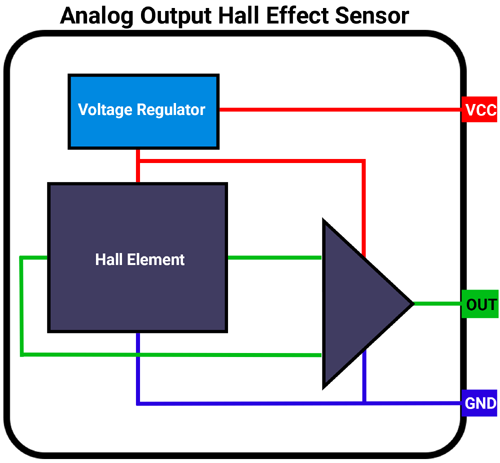 Analog Output Hall Effect Sensor Module Circuit
