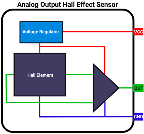 Arduino Hall Effect Sensor Tutorial - Interfacing Hall Effect Sensor with  Arduino