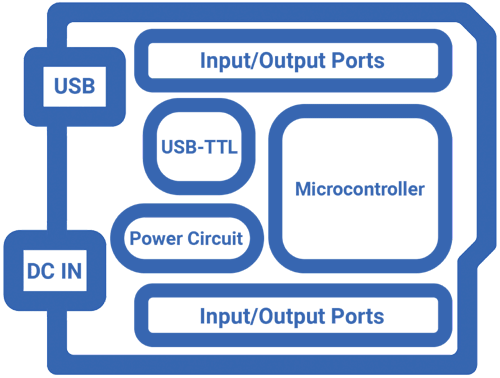 Arduino Block Diagram