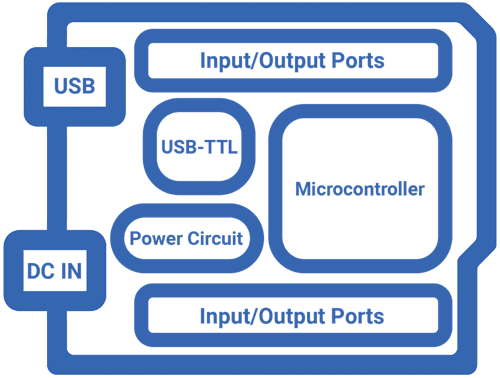 An In-Depth Look at the Arduino Uno PCB - Circuit Basics