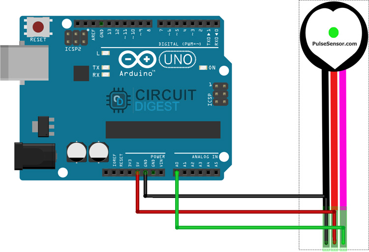 Arduino Uno Pulse Rate Sensor | informacionpublica.svet.gob.gt