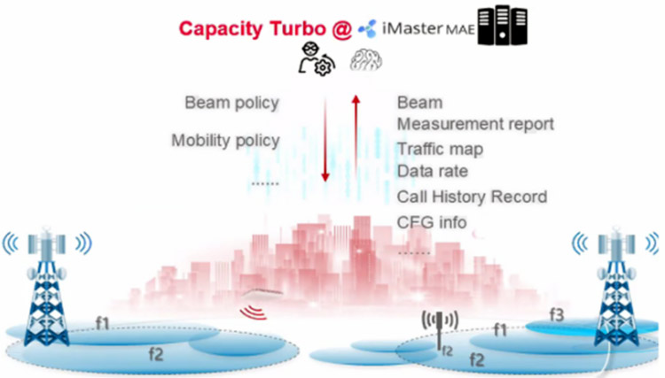 Capacity Turbo Network-level Solution