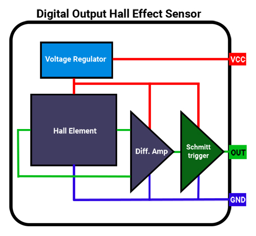 Digital Hall Sensor Circuit