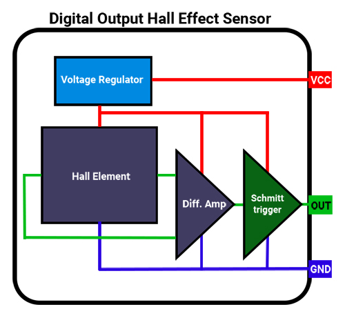 Arduino Hall Effect Sensor Tutorial Interfacing Hall Effect Sensor With Arduino 5297