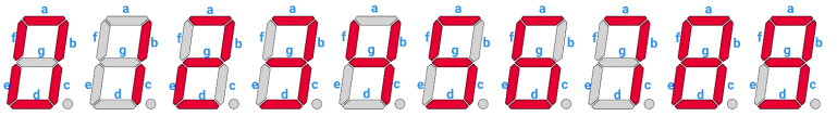 Displaying Numbers on 7-Segment Display
