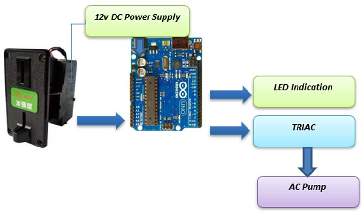 Arduino Controlled Can Crusher With LCD Readout. : 11 Steps (with