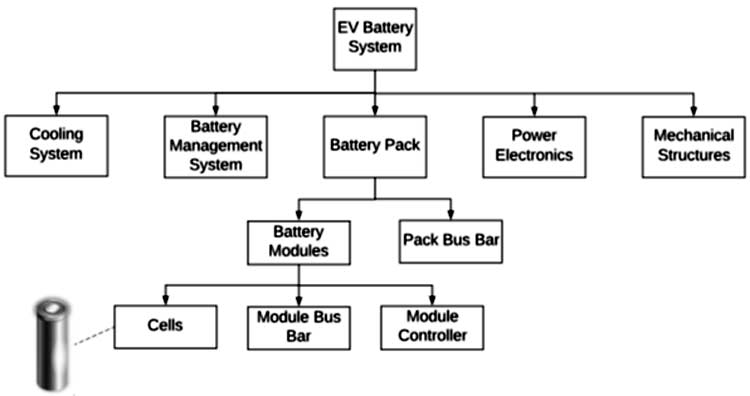 EV Battery System Flowchart