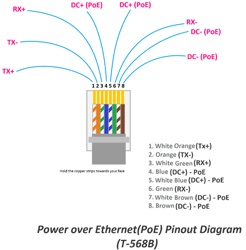 Ethernet Cable Pinout 