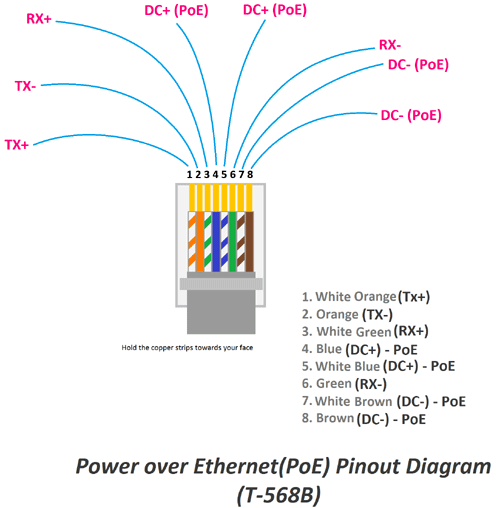 Распиновка ip How to Build Your own Raspberry Pi PoE HAT