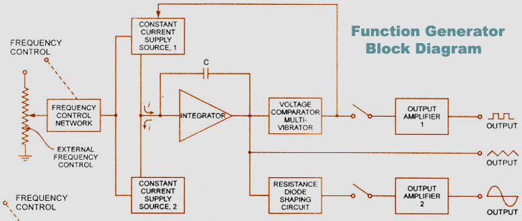 Function Generator Block Diagram