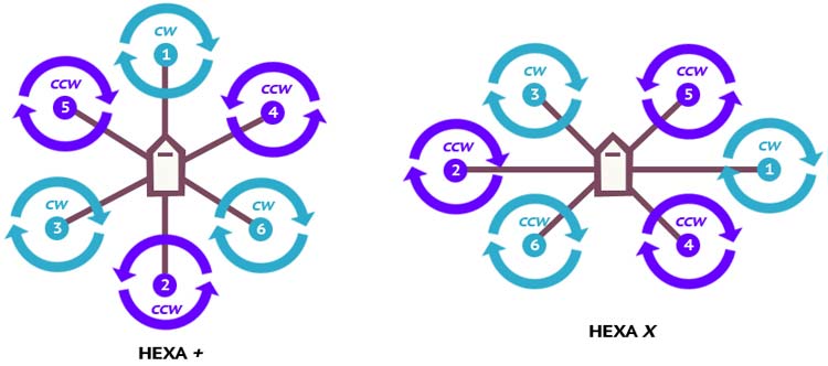 Hexacopter Drone Shapes