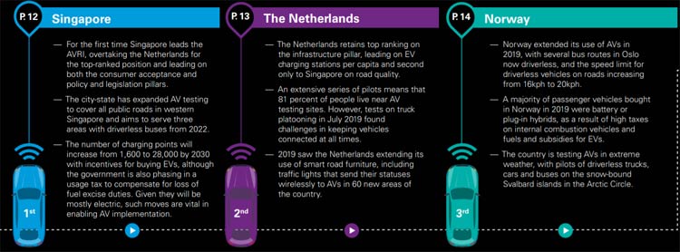 IoT Analytics and KPMG Survey on Autonomous Vehicles