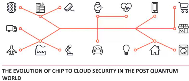 IoT Cloud Security