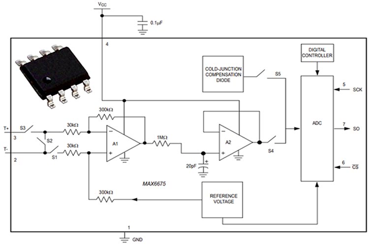 Temperature on sale controller ic