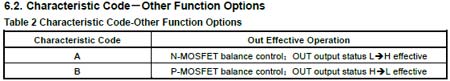 MOSFET Out Effective Operation