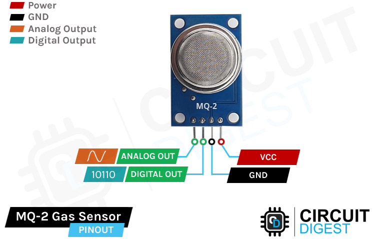 bulto escritura Sophie Arduino MQ-2 Gas Sensor Tutorial - How Does a Gas Sensor Work and How to  Interface it with Arduino?