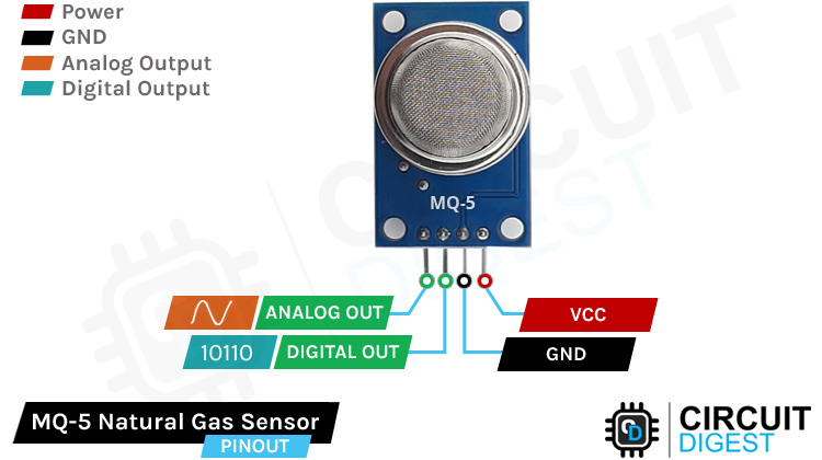 MQ5 Gas Sensor Pinout