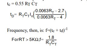 Oscillator Waveforms and Maximum Duty Cycle