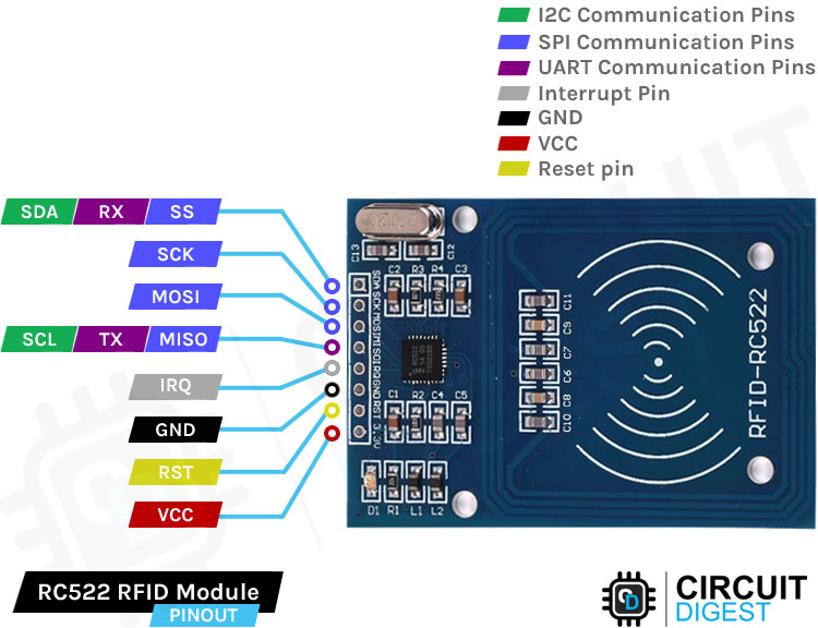 RC522 RFID Reader/Writer Module - 13.56MHz, SPI Interface