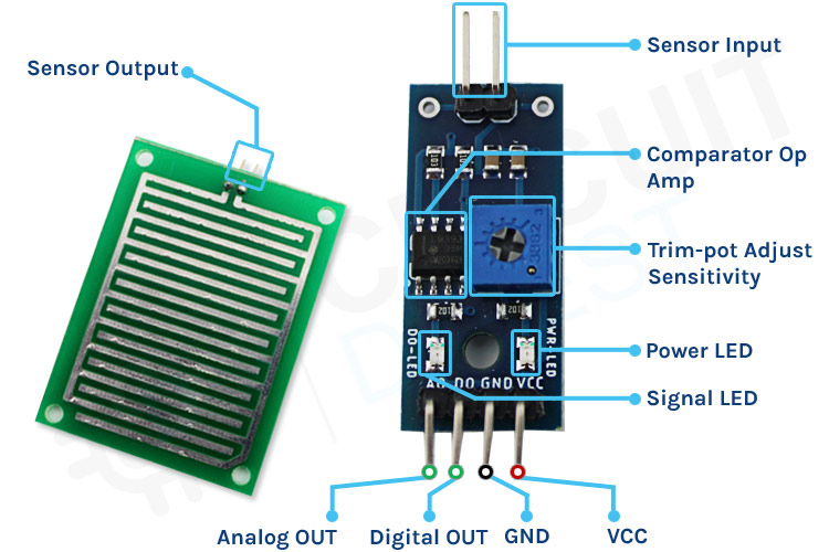 Rain Drop Sensor Module Pinout, Working, Interfacing With