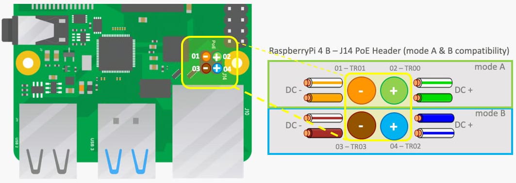 Raspberry pi poe pins