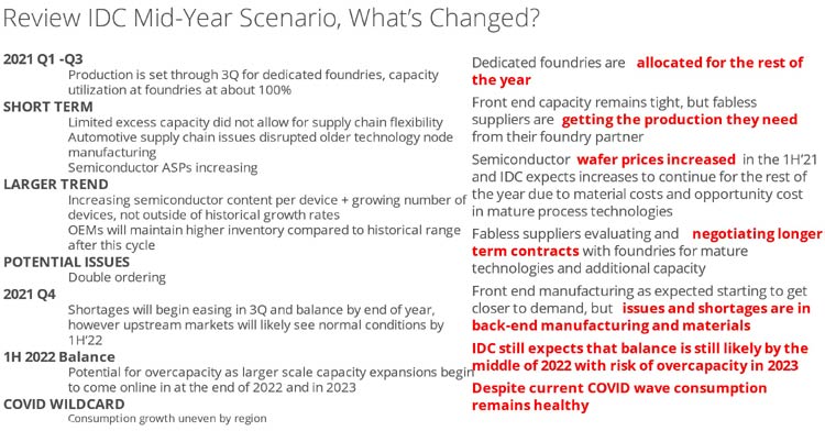 Review IDC Mid-Year Scenario