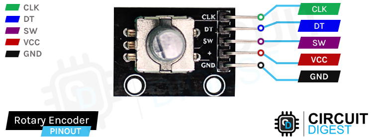 Arduino Rotary Encoder Tutorial  How Rotary Encoder Works and Interfacing  it with Arduino