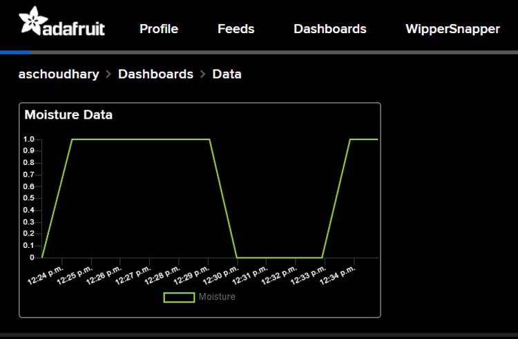 Soil Moisture Readings on Adafruit IO