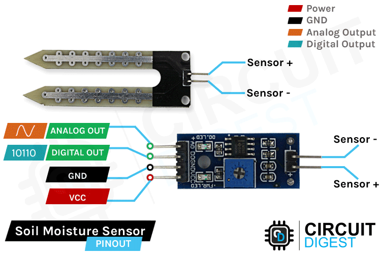 Monitor Soil Moisture With An ESP8266 And A Hygrometer - Make