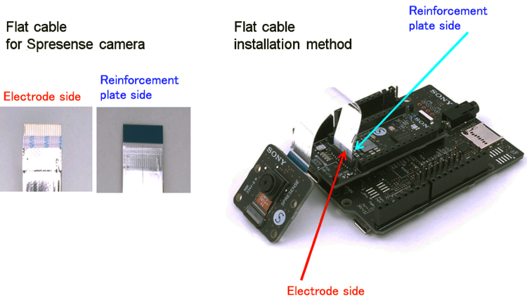 Sony Spresense Camera Board