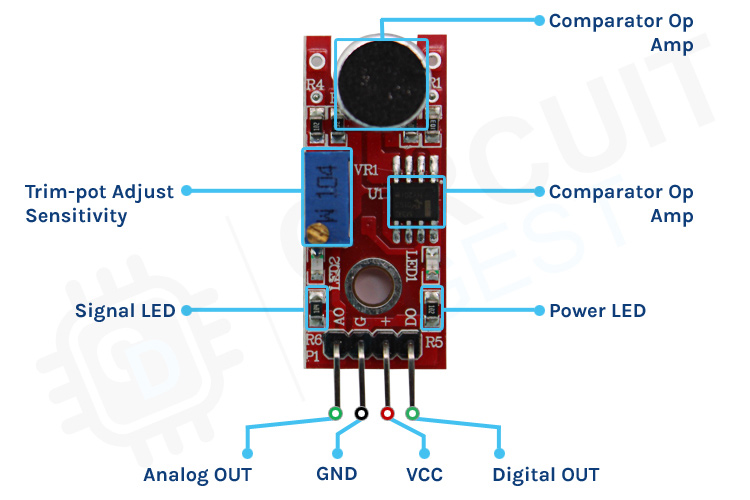 Sound Sensor Module Description