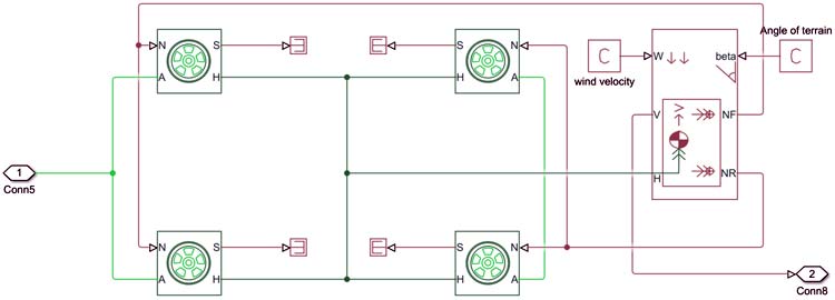 Subsystem