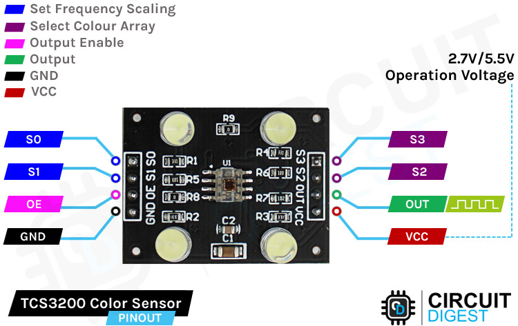 Modulo sensore di colore TCS3200 per Arduino