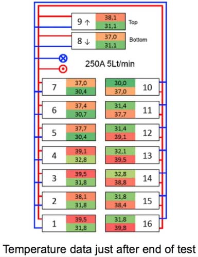 Temperature of 18650 Cell