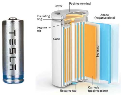 Batterie des Tesla Modells 18650