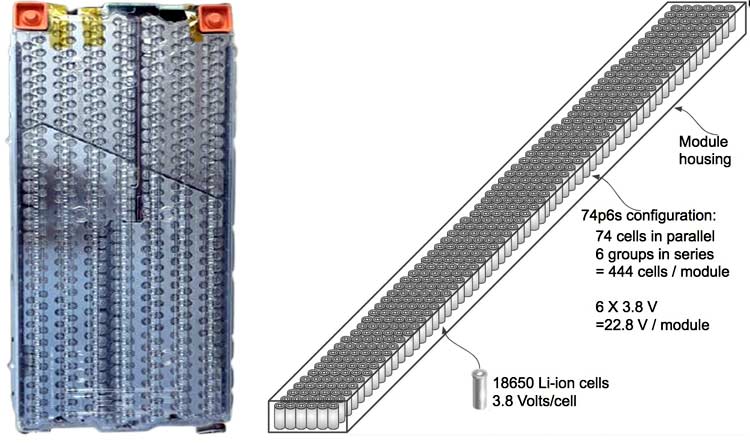 tesla battery pack voltage