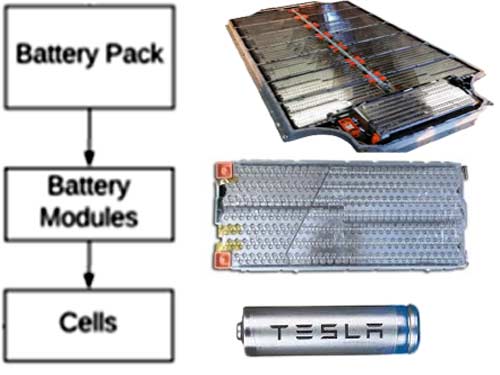 Tesla store s battery