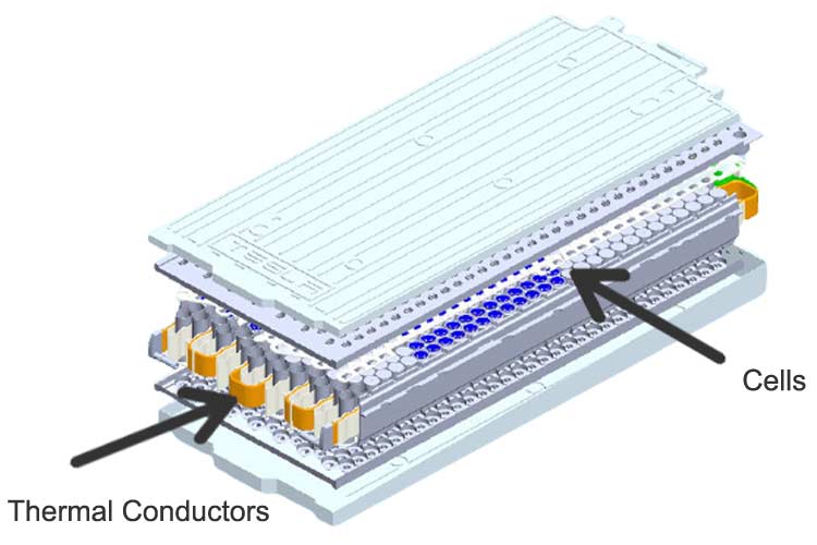 Tesla Model S Battery Module