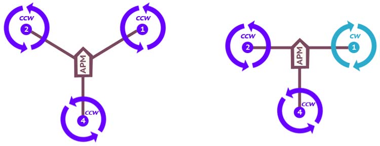 Different Types of Drone Frames in 2022 Monocopter to Octocopter