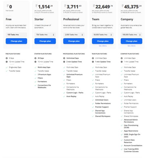 Zapier Pricing