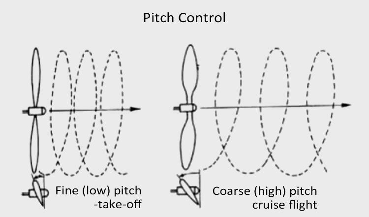Propeller Pitch Control
