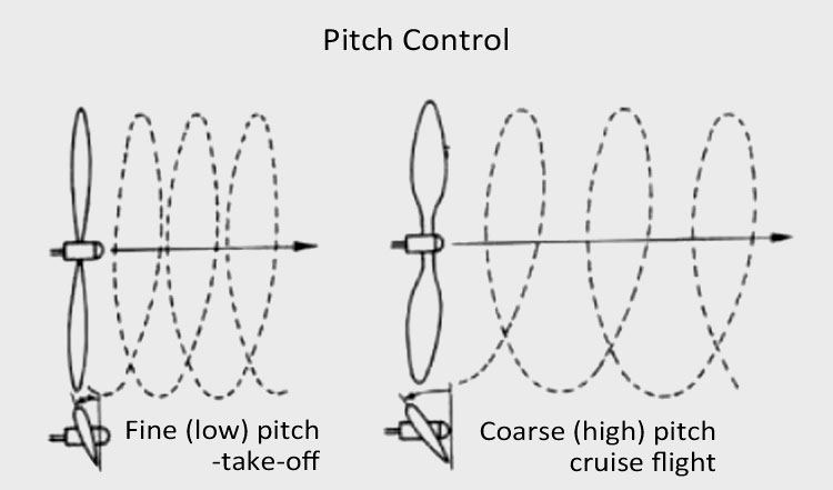 Propeller Pitch Control 