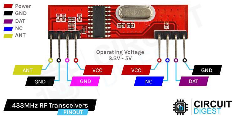 Interfacing Mhz Ask Rf Transceiver Module With Arduino