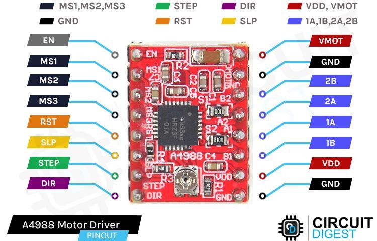 A4988 Stepper Motor Driver Pinout