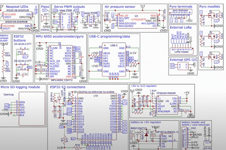 AI Learns To Fly A Rocket Schematics